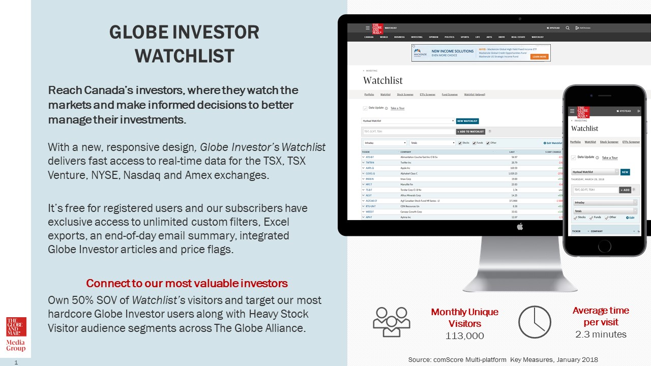 Globe Investor – Watchlist