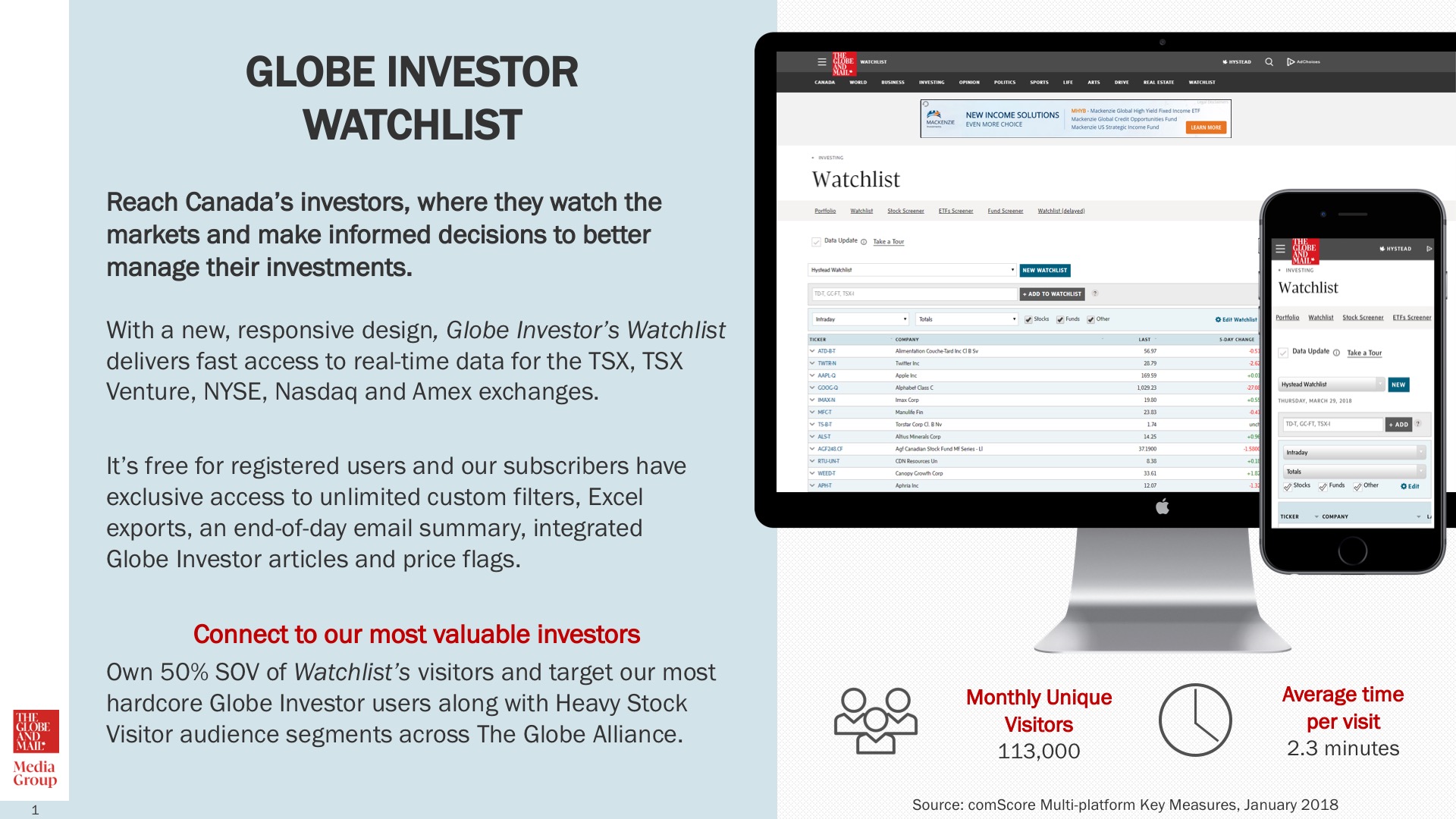 Globe Investor – Watchlist sponsorship