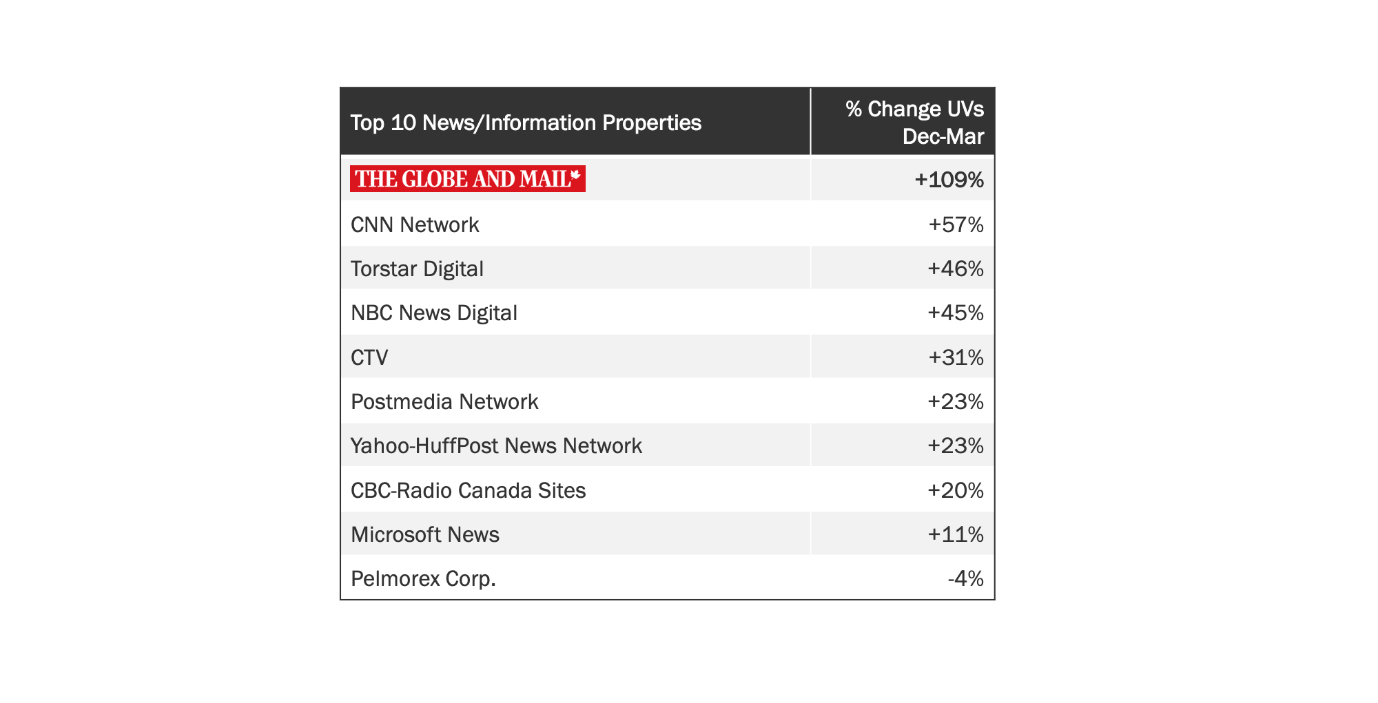 Digital audience update – Comscore March 2020