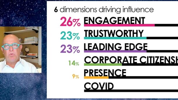 Building influence to drive brand value